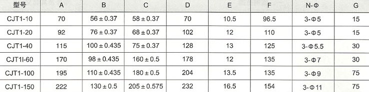 CJT1系列交流接触器的外型及安装尺寸
