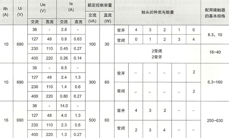 CJ20系列交流接触器的辅助锄头技术参数