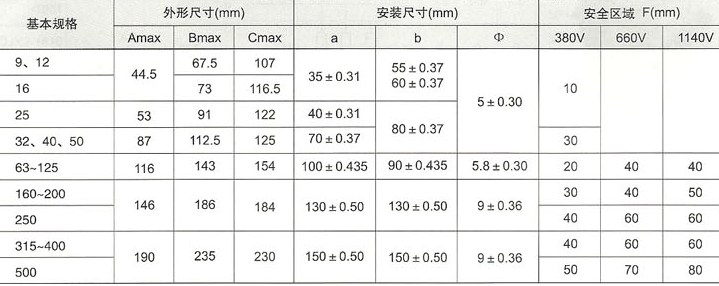 CJ40系列交流接觸器的外型尺寸、安裝尺寸