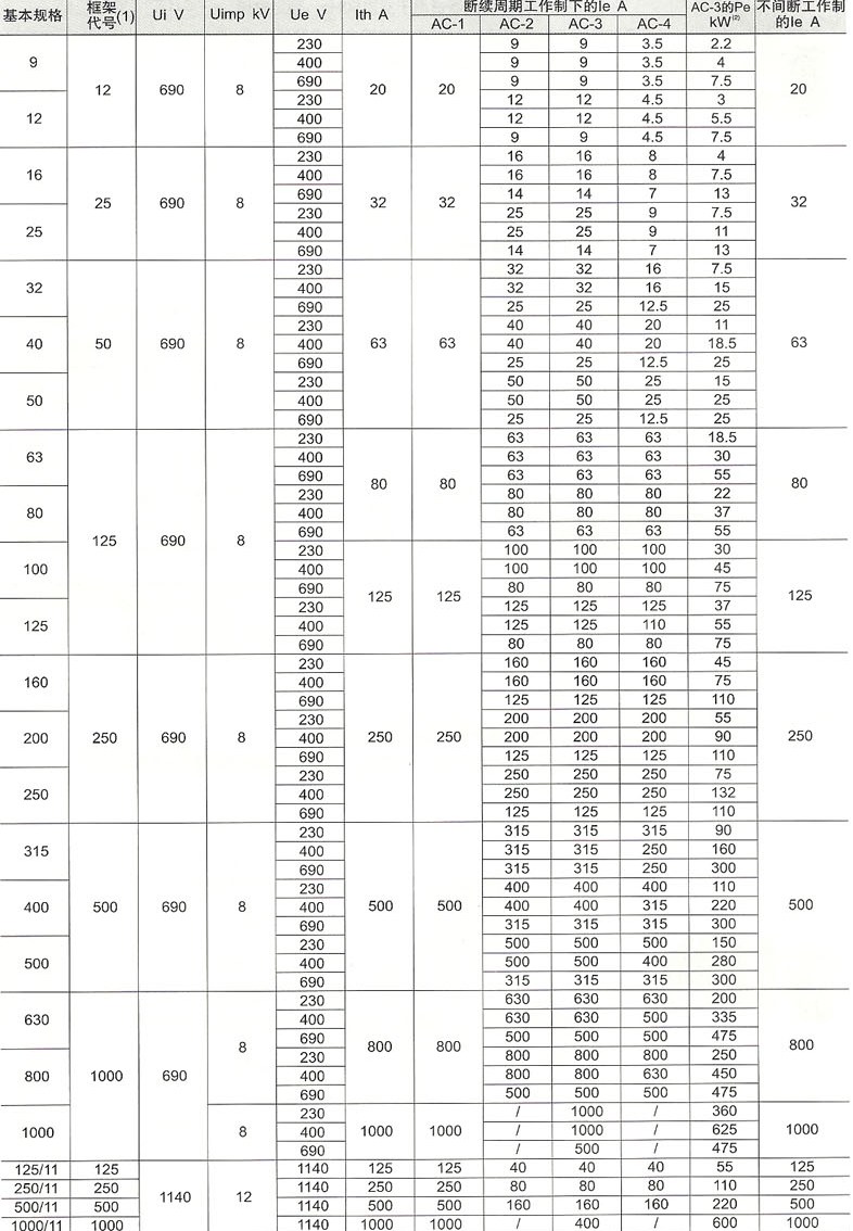 CJ40系列交流接触器的主要技术参数