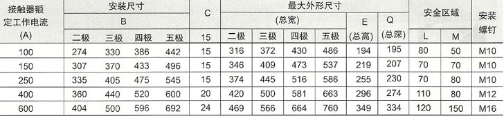 CJ12系列交流接触器的外型及安装尺寸