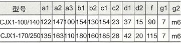 CJXI-105~170 外型及安装尺寸图