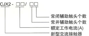 CJX2系列交流接触器