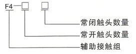 CJX2系列交流接触器