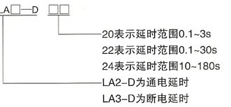 CJX2系列交流接触器