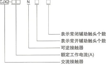 CJX2-N系列交流接触器的型号及含义