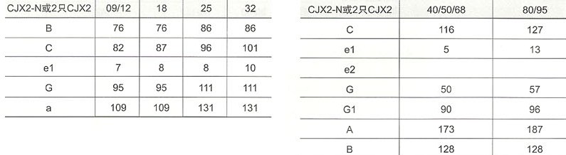 CJX2-N系列交流接触器的外型及安装示意