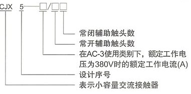 CJX5系列交流接触器的型号及含义