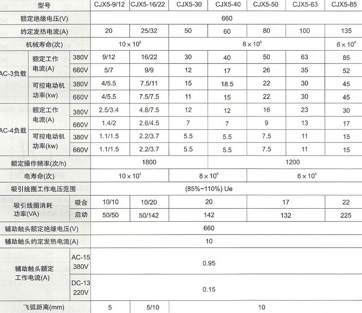 CJX5系列交流接触器的主要技术参数