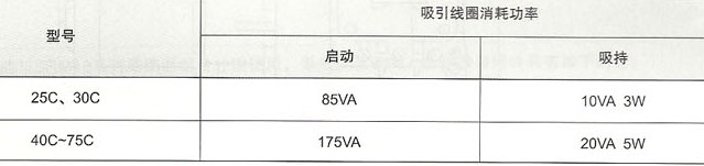 SRC1-25C~SRC1-75C切换电容接触器的吸引功率消耗