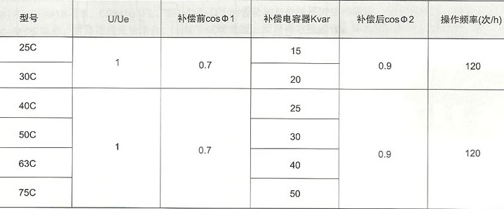 SRC1-25C~SRC1-75CлݽӴĲ