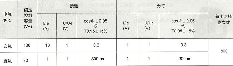 SRC1-25C~SRC1-75C切换电容接触器的己酮分段特性