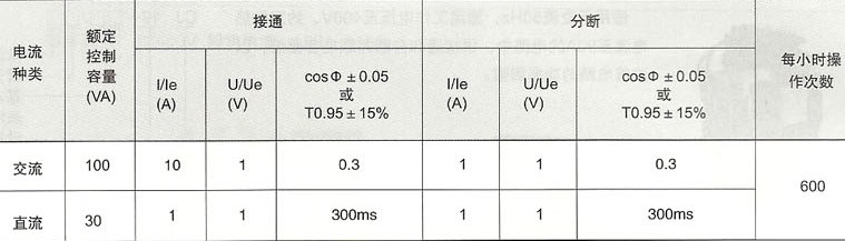 SRC1-25C~SRC1-75CлݽӴļֶͪ