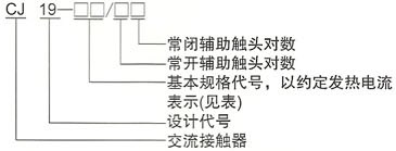 CJ19系列切换电容器接触器的型号及含义