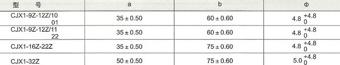 CJX1-9Z~32Z直流操作接触器的外型及安装尺寸 （2）
