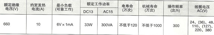 JZC4系列交流中间继电器的主要技术特性