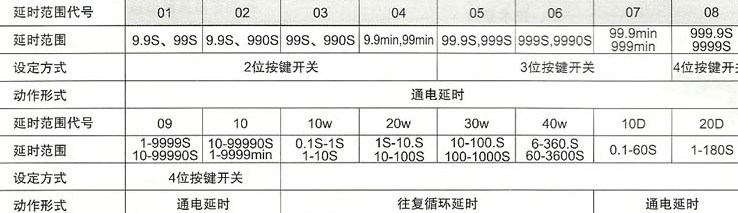 JSS1电子式时间继电器的外型及安装尺寸