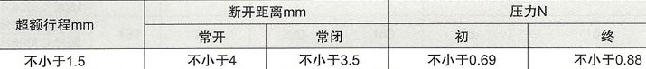 的觸頭參數
