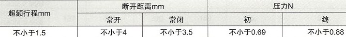 JT3系列直流电磁式继电器的触头参数