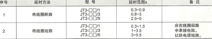 JT3系列直流电磁式继电器的断电延时参数