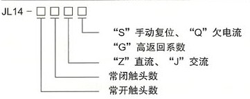 JL14系列交直流电流继电器的型号及含义