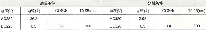 的使用壽命