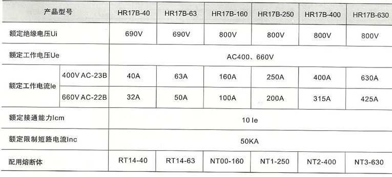 HR17B熔断器式隔离开关的主要技术参数