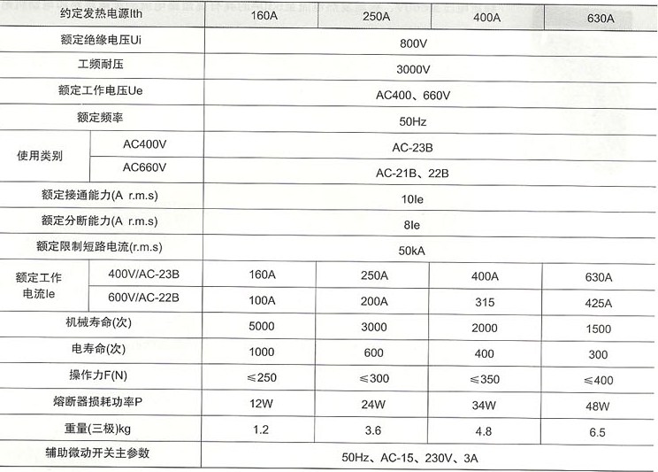 HR18熔断器式隔离开关的主要技术参数