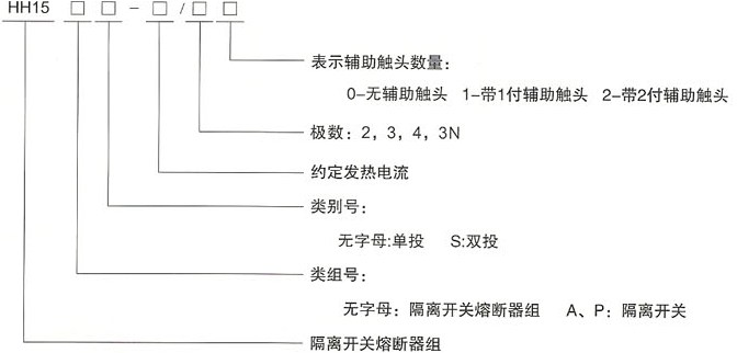 HH15隔离开关熔断器组的型号及含义