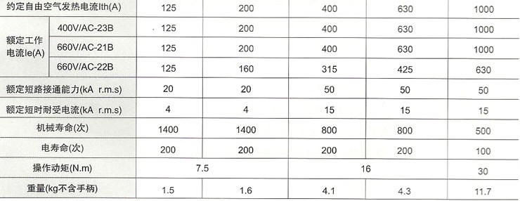 HH15A(QA)系列隔离开关的主要参数