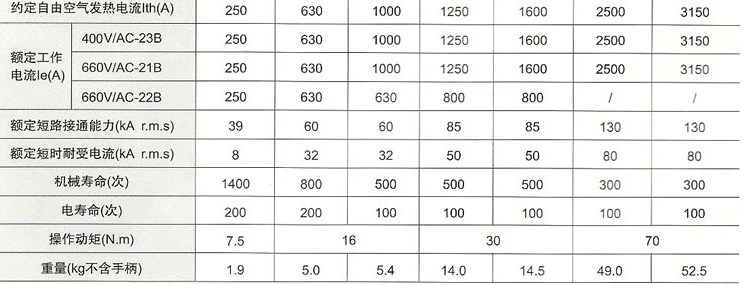 HH15P(QP)系列隔离开关的主要参数
