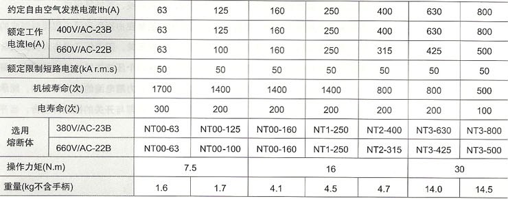 HH15(QSA)系列隔離開關熔斷器組的主要參數
