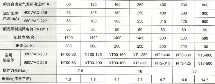 HH15(QSA)系列隔离开关熔断器组的主要参数