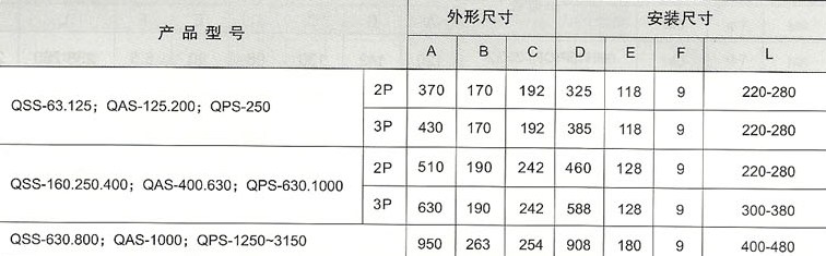 雙投轉換開關的外形與安裝尺寸