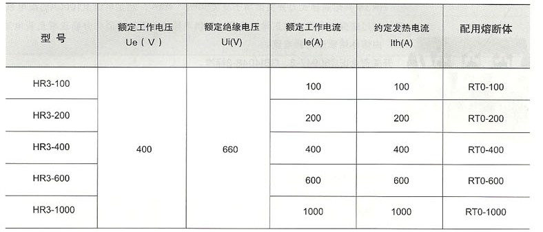 HR3熔断器式刀开关的主要技术参数