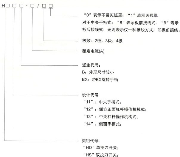 HS刀开关型号参数说明