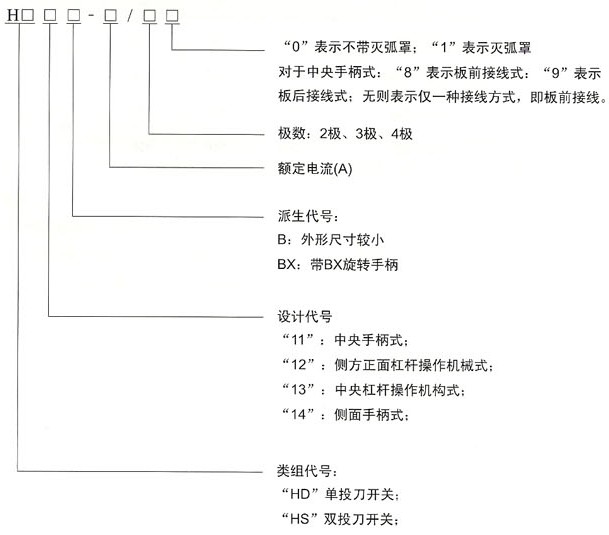 HD刀开关型号参数说明