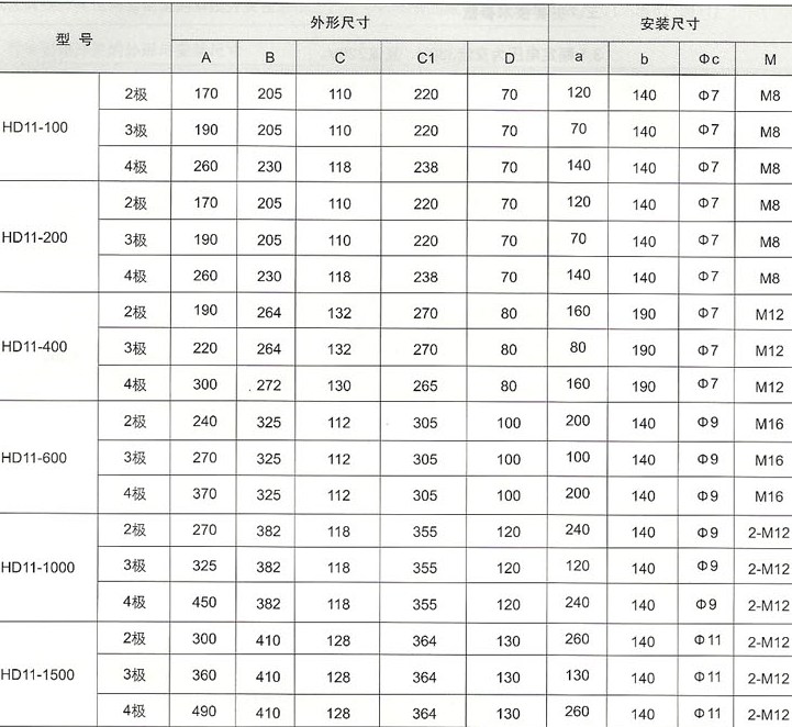 HD11系列单投开关(板前接线)外型及安装尺寸