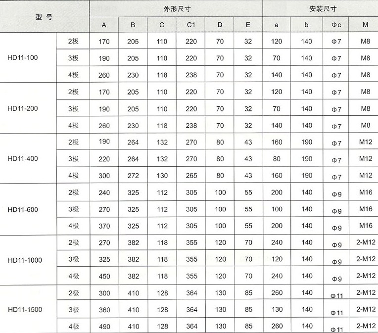 HD11系列单投开关(板后接线)外形与安装尺寸