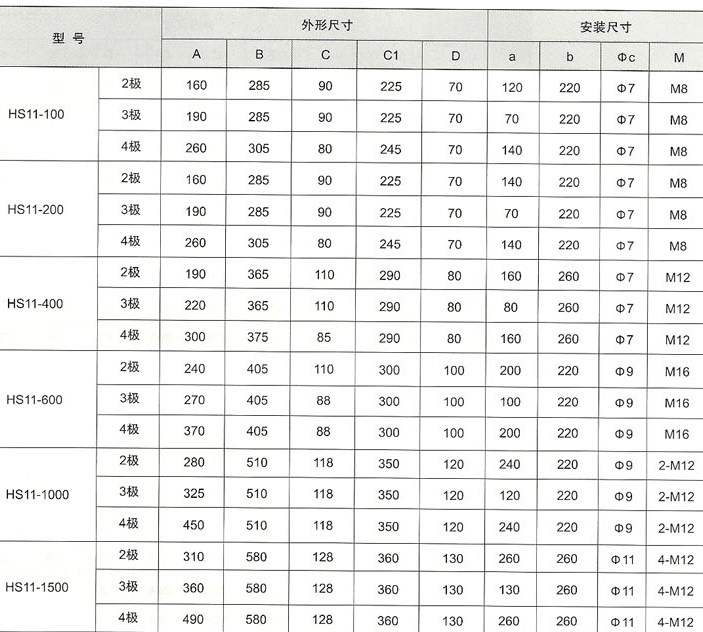 HS11系列单投开关(板前接线)外型及安装尺寸