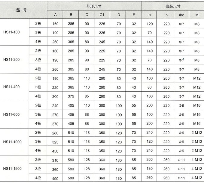 HS11系列单投开关(板后接线)外型及安装尺寸