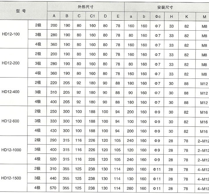 HD12系列单投开关外形与安装尺寸