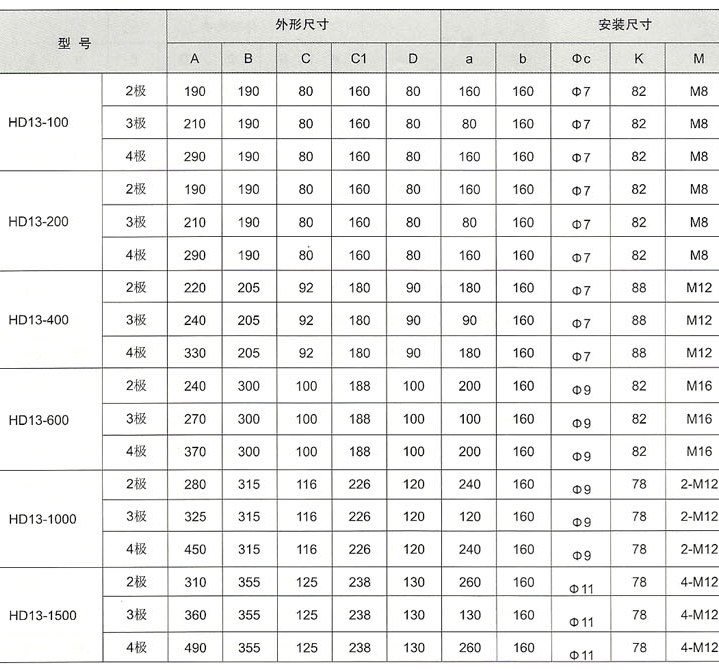 HD13系列单投开关外形与安装尺寸