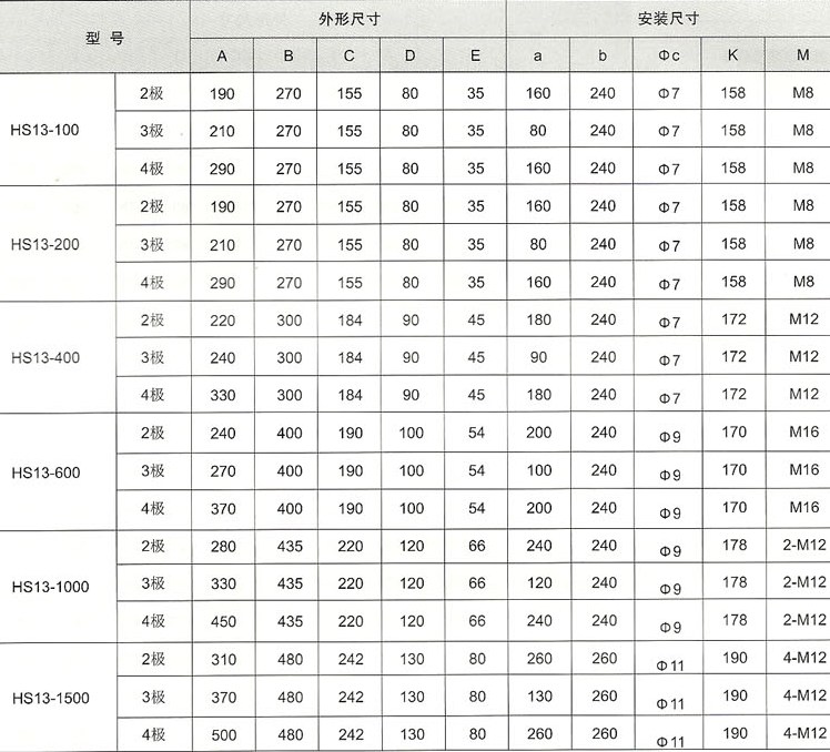 HS13系列单投开关外型及安装尺寸