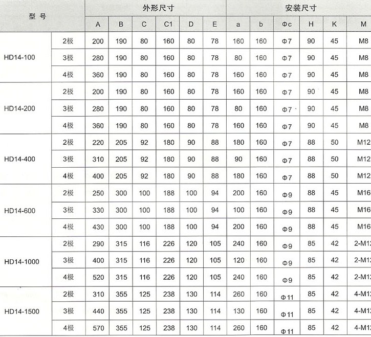 HD14系列单投开关外形与安装尺寸