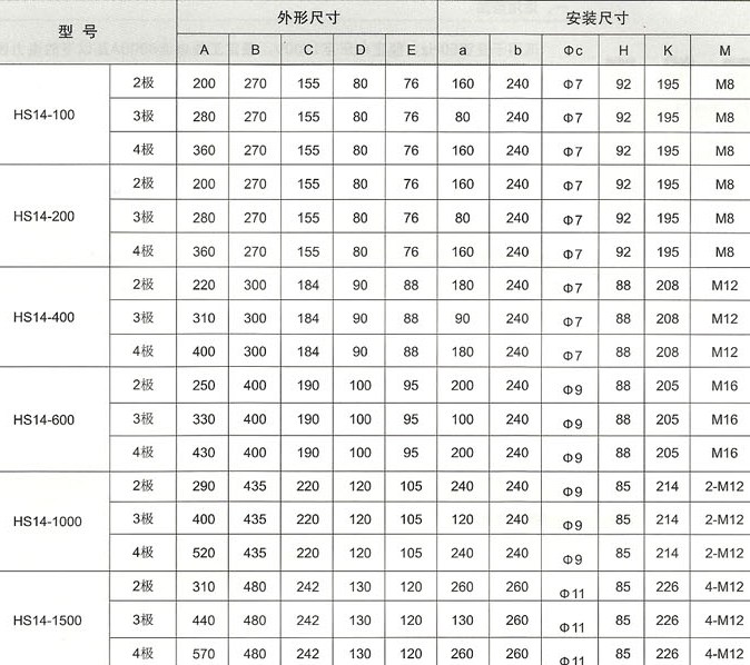 HS14系列单投开关外型及安装尺寸