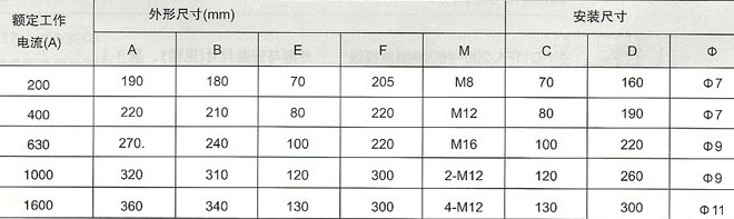 HD11FA-200～1600/39A外型及安装尺寸