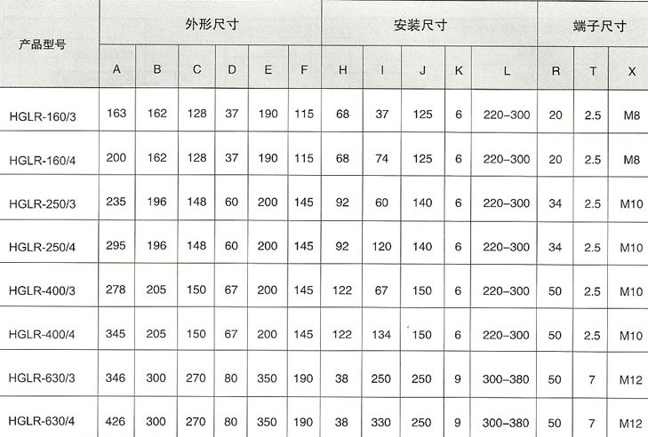 HGLR-160~630的外形与安装尺寸