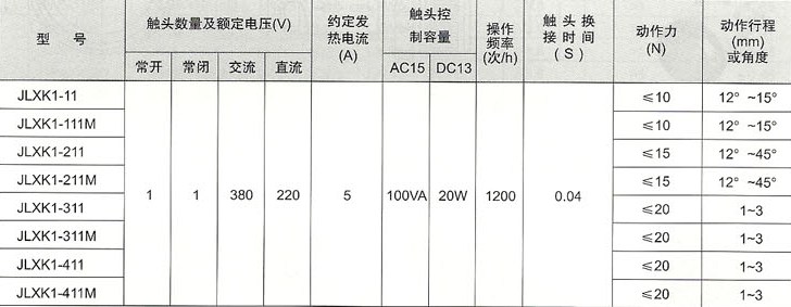 JLXK1系列行程开关的主要技术参数