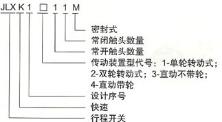 JLXK1系列行程开关的分类及型号含义